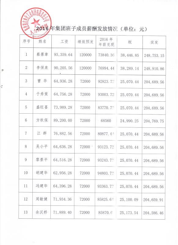 中国·太阳集团tyc138(品牌·公司)Official website