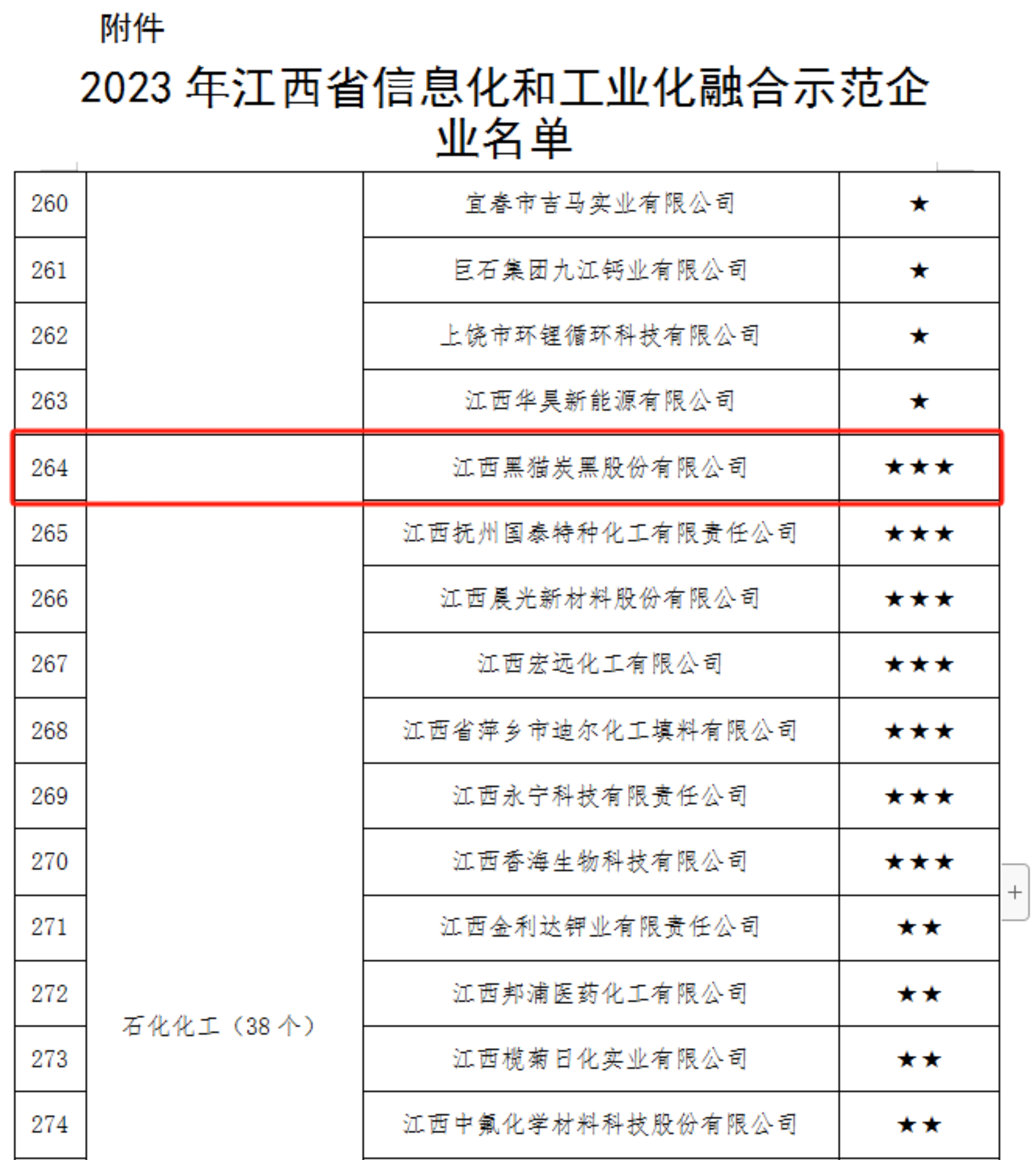 2023年江西省信息化和工业化融合示范企业名单.jpg