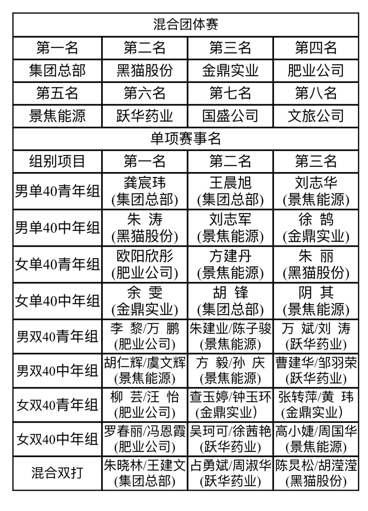 比赛成绩单.jpg