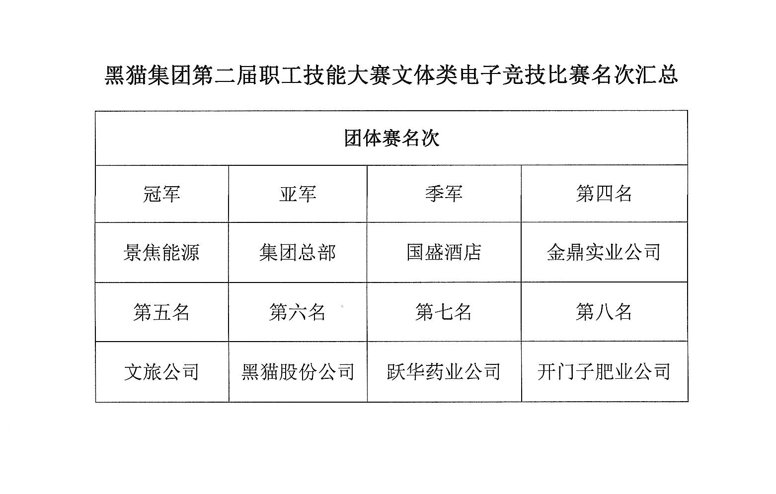 图3 比赛成绩.JPG